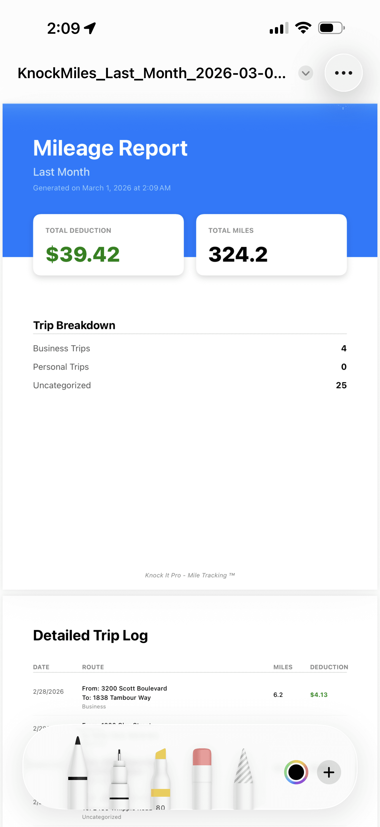 Mile Tracker Pro — Mileage report showing $39.42 total deduction, 324.2 miles, and detailed trip log